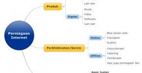jenis-perniagaan-internet