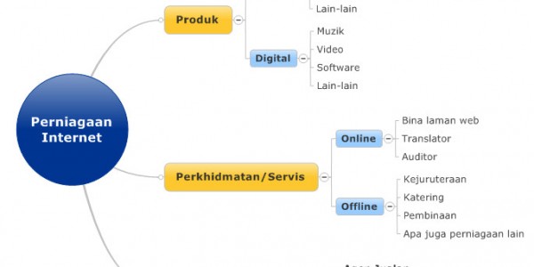 jenis-perniagaan-internet