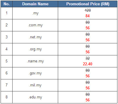 mynic-nama-domain