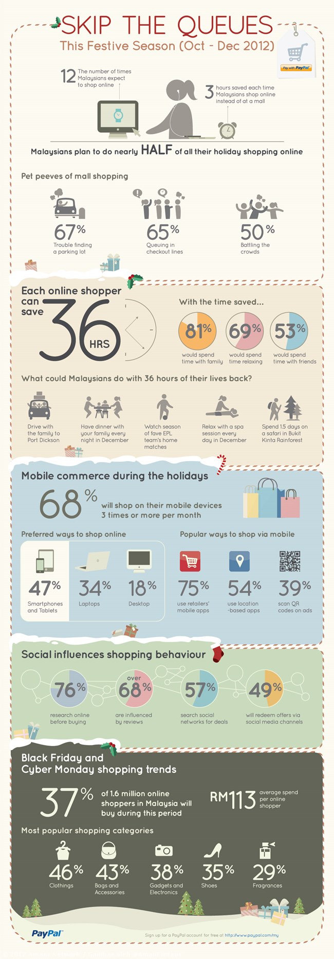 Infografik Pembelian Atas Talian